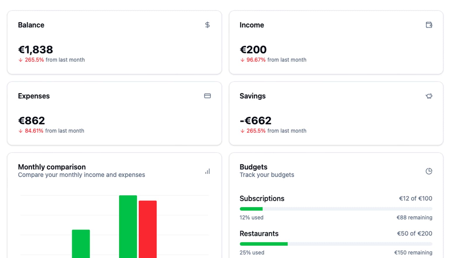 Finpilot dashboard